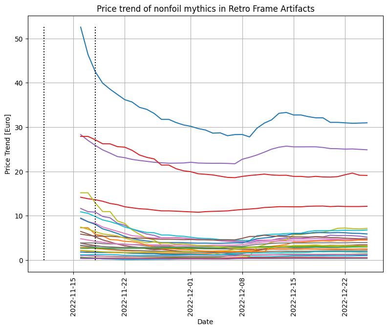 BRR - Mythic - Nonfoil - Price Trend